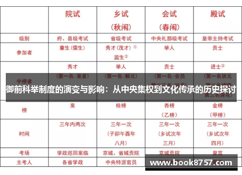 御前科举制度的演变与影响：从中央集权到文化传承的历史探讨
